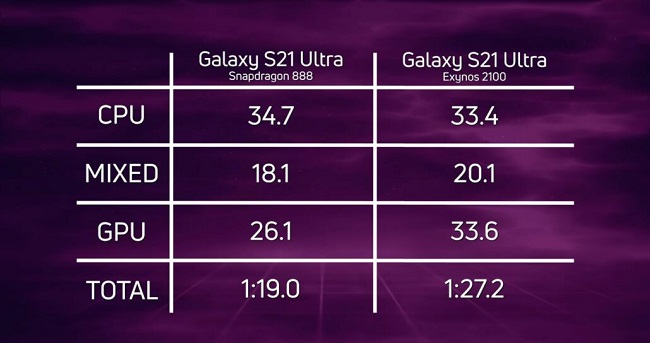 Exynos-2100-vs-Snapdragon-888-1030x544.jpg