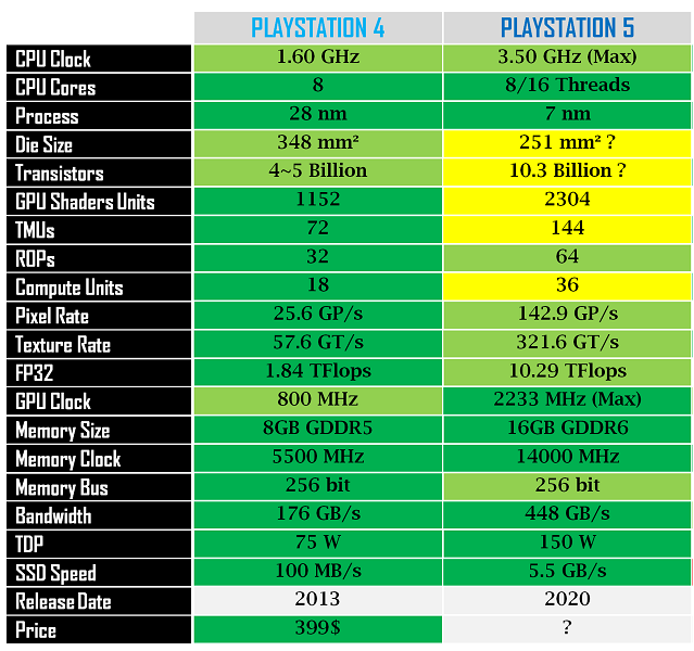 XBOX-VS-PS-2.png