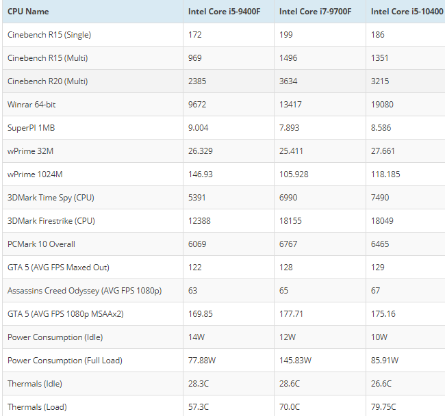 COREI5-10400-1.PNG