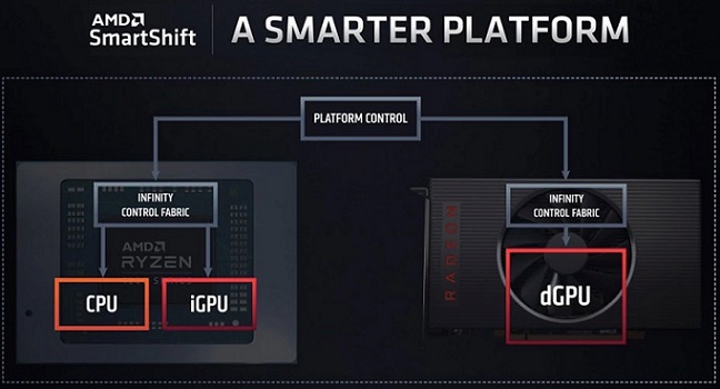 AMD-SmartShift-2.jpg