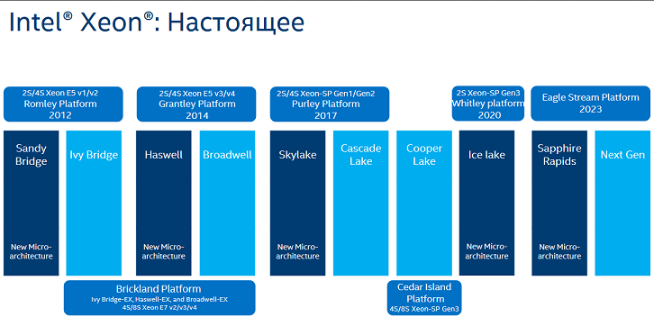 Intel-Xeon-2.png