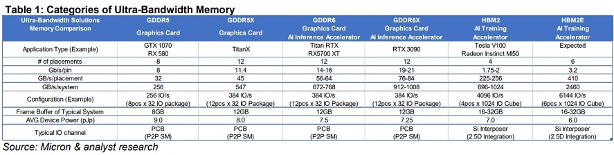 GDDR6X-1.jpg