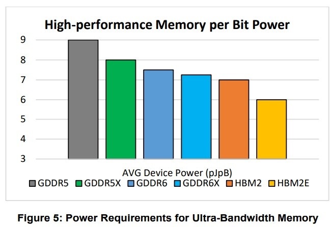 GDDR6X-2.jpg