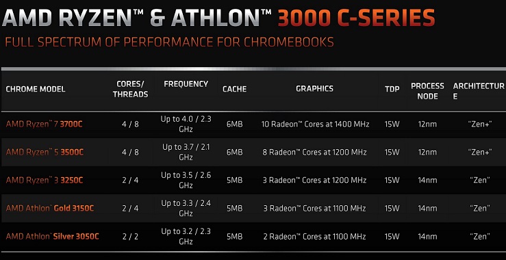 AMD-C-3.jpg
