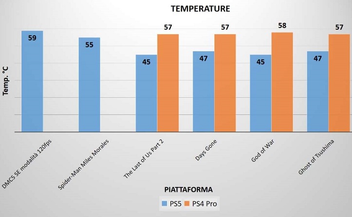 temperature_ps5.jpg