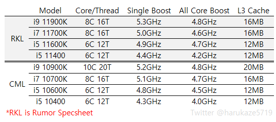 rocket_lake_s_specs.png