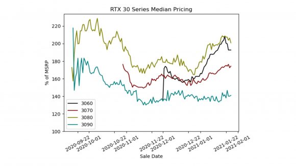 rtx-30-prices-chart-580x326.jpg