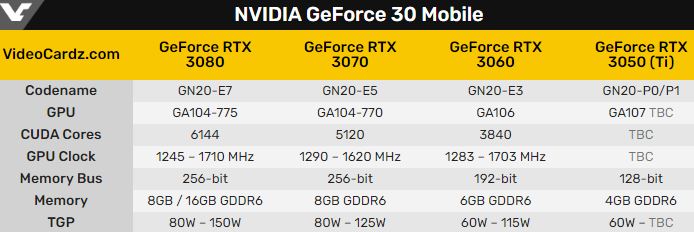 RTX3050TI-3.JPG