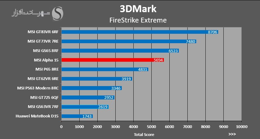 3dmark-fire-strike-extreme.JPG