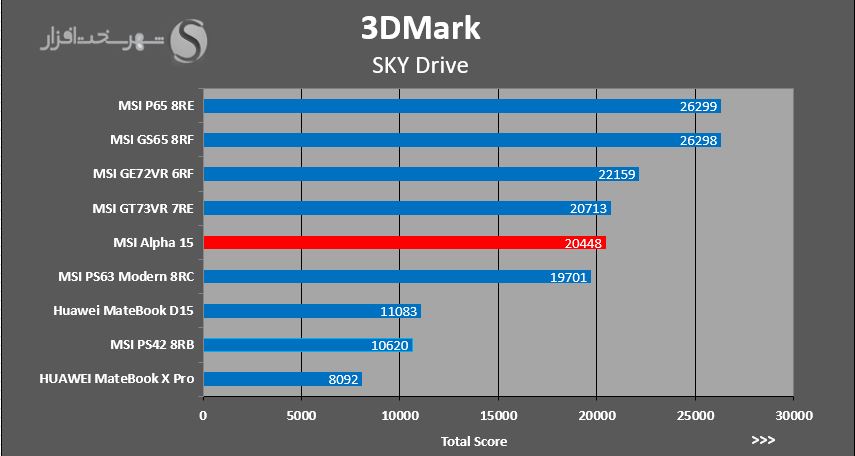 3dmark-sky-drive.JPG
