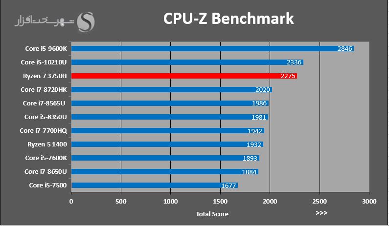CPU-Z.JPG