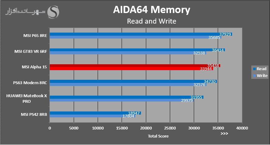 aida-mem.JPG