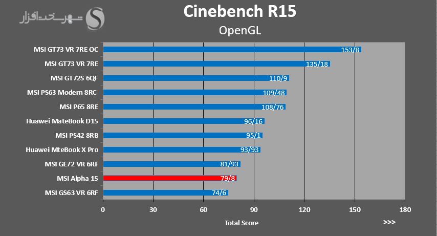 cinebench-r15-open-gl.JPG
