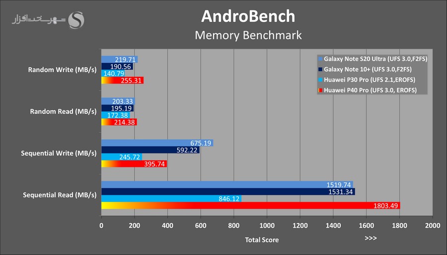 androbench.jpg