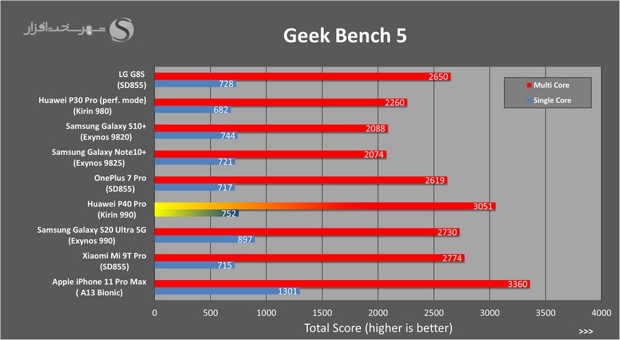 geekbench.jpg