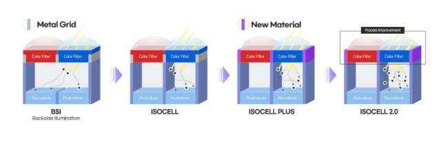 isocell-tech.jpg