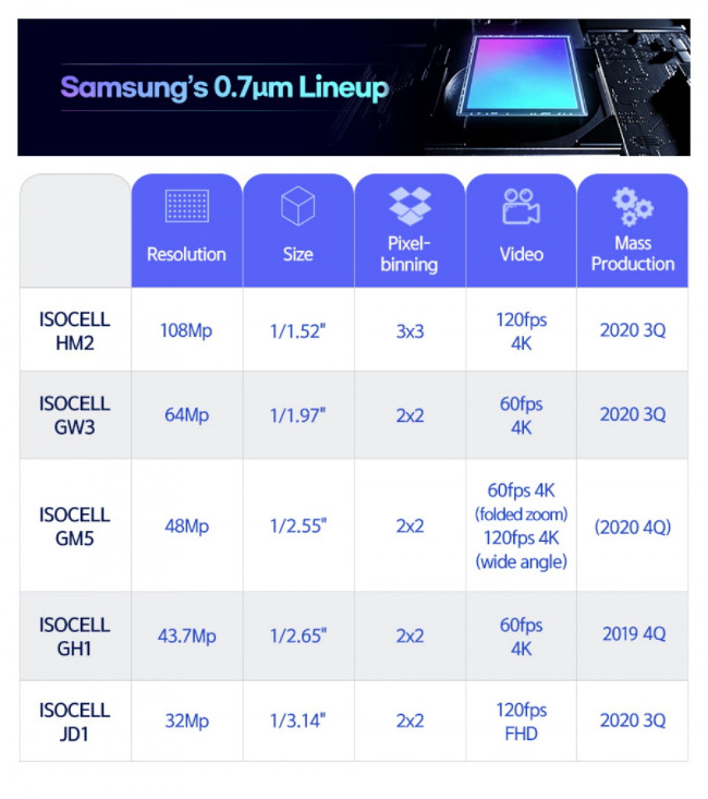 samsung-07um-lineup.jpg