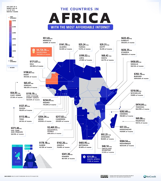 05_Countries-with-the-Most-Affordable-Internet_Africa.jpg