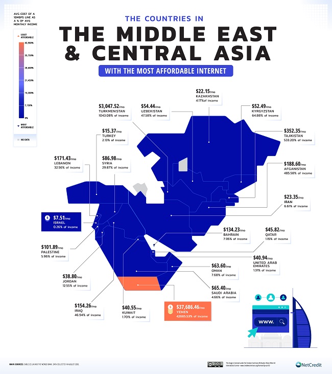 06_Countries-with-the-Most-Affordable-Internet_Middle-East.jpg