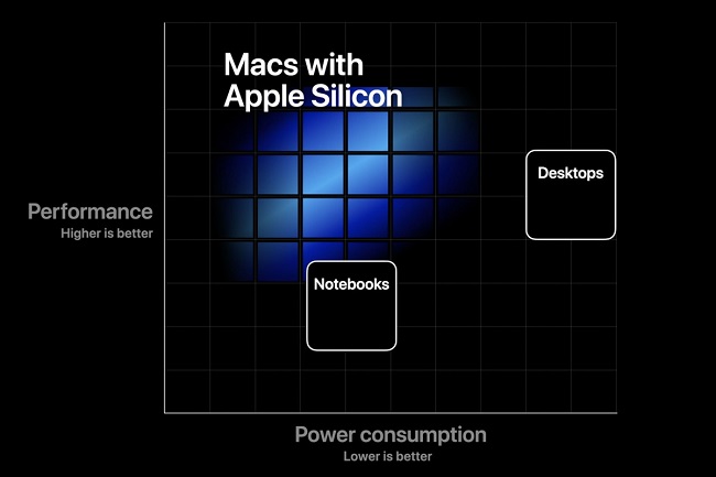 mac-apple-chart-100849612-large.jpg