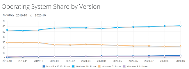 netmarketshare-october-2020-2048x749.png