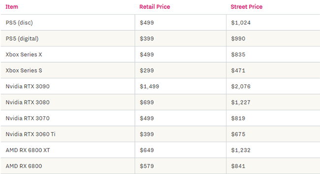 PS5 - Xbox - price list.png