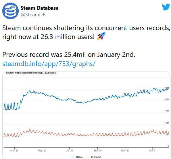 steamrecord.jpg
