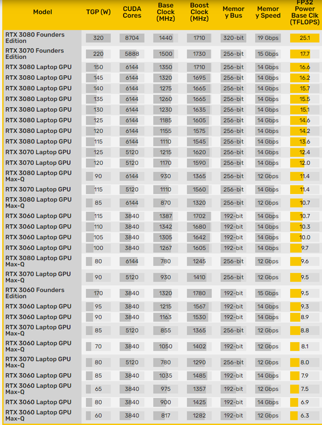 Opera Snapshot_2021-02-07_142039_videocardz.com.png