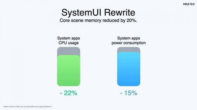 SystemUI-MIUI12.5.Global.jpg