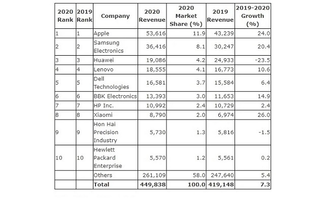 Top-10-Semiconductor-Chip-Buying-Firms-In-2020.jpg