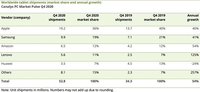 canalys-tablet-shipments-q42020.jpg