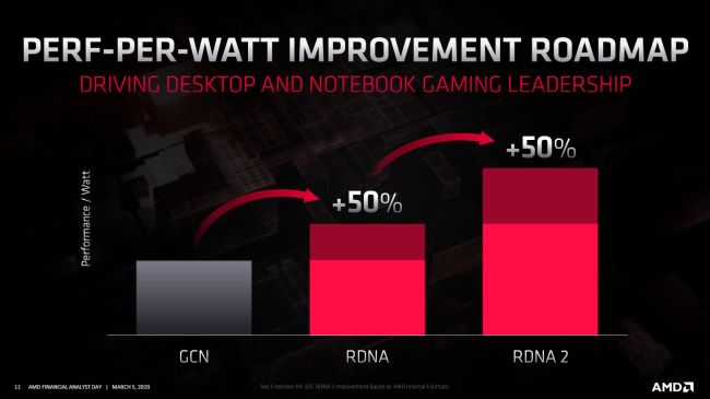 amd-rdna2-performance.jpg