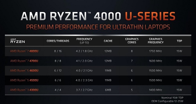 amd-ryzen-4000u.jpg