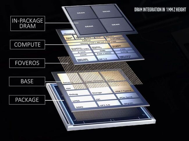 Intel-Lakefield-El-primer-CPU-con-3D-Foveros-aparece-en-3DMark.jpg