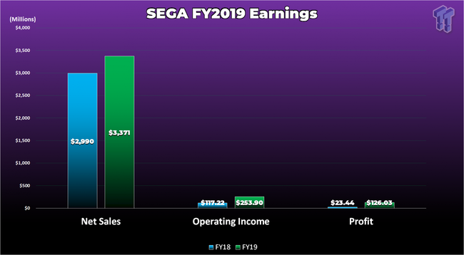 microsofts-not-buying-sega.png