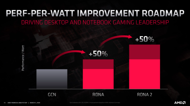 AMD-Radeon-Roadmap-2020_RDNA2-Radeon-RX-Navi-2x-GPUs_1-740x416.png