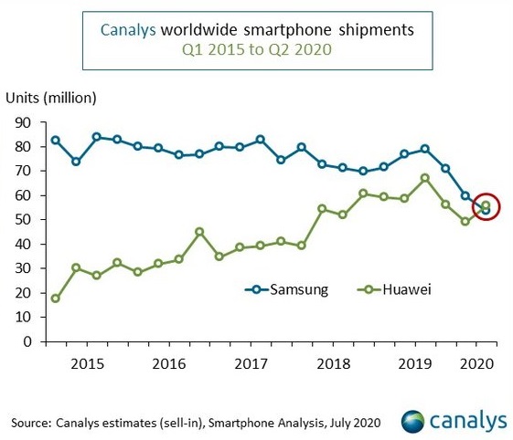 huawei-samsung.jpg