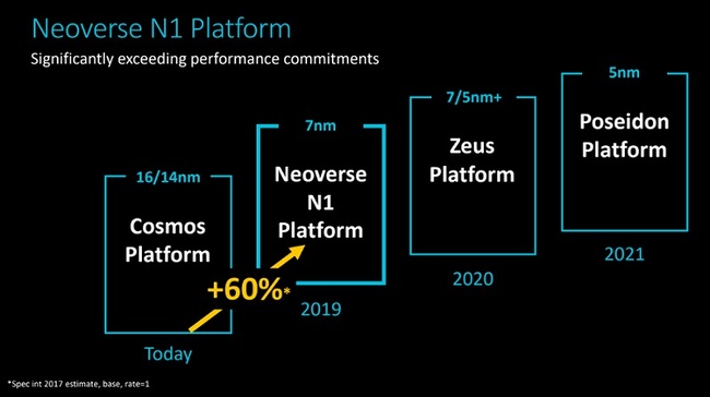 Arm-Neoverse-roadmap.jpg