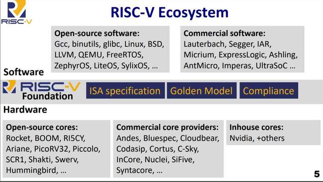 risc-vecosystem.jpg