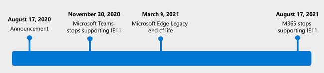 M365_Edge_ProductTeams.png