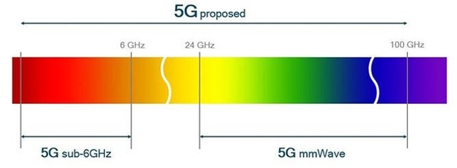 areas-of-spectrum-5G.jpg