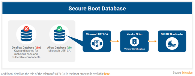 boothole-secure-boot.png