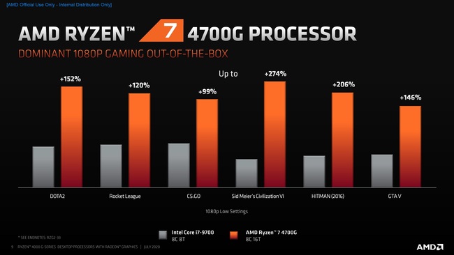 ryzen_g_4-gaming.jpg