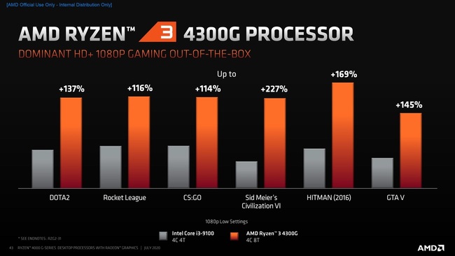 ryzen_g_4300.jpg