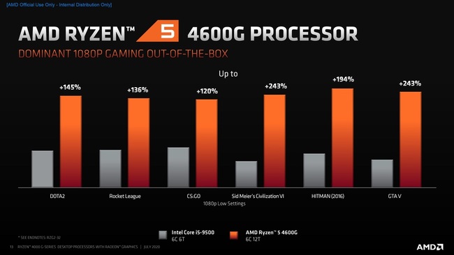 ryzen_g_4600.jpg