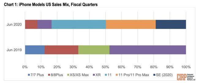 iPhone-SE-Sales.jpg