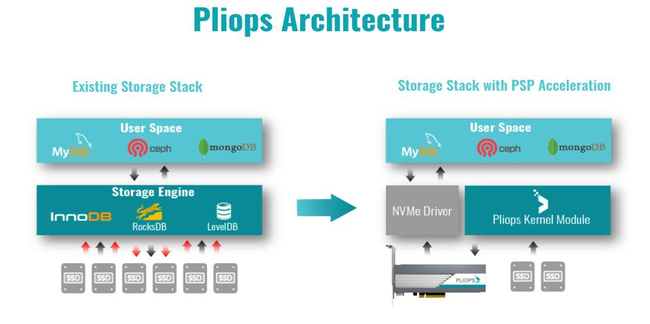 psp-architecture.png