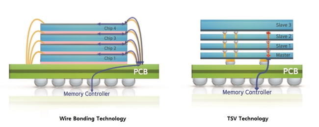 Samsung-12-layer-3D-TSV_main2.jpg