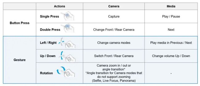s-pen-intuitive-gestures-table.jpg