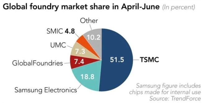 tsmc-foundry-market.jpg